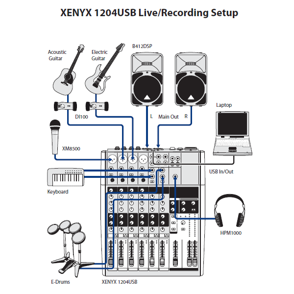 MIXER 6 CANALES BEHRINGER
